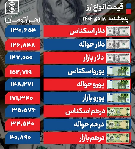 دلار