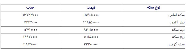 قیمت