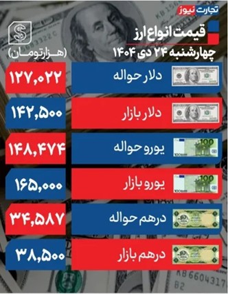دلار