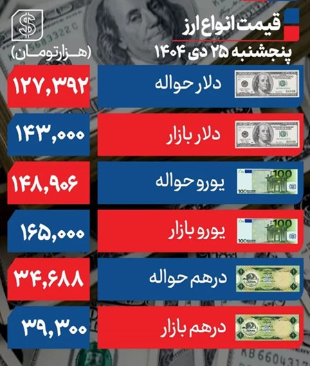 دلار