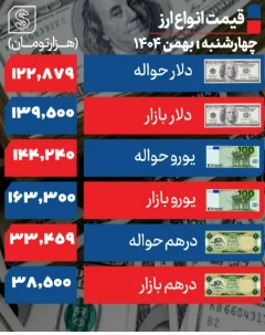 دلار