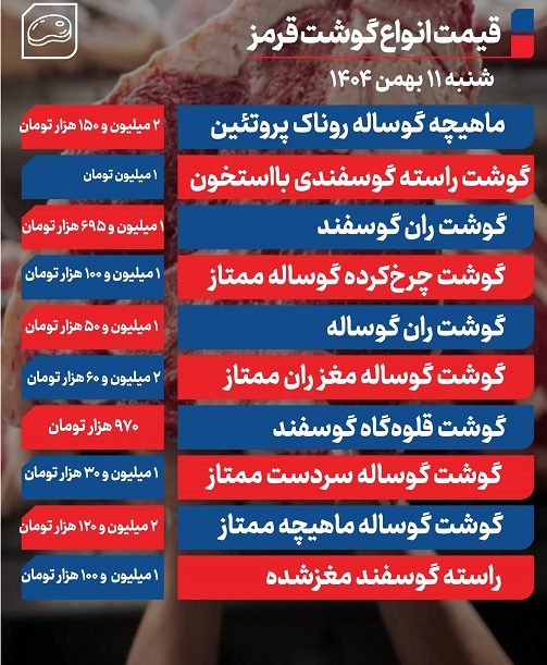 جدول+قیمت+گوشت