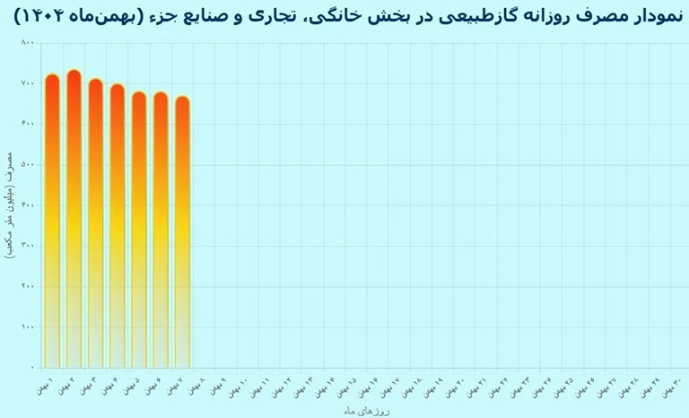 مصرف