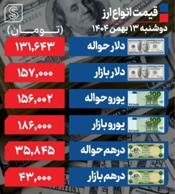 قیمت+دلار