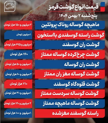 قیمت+گوشت