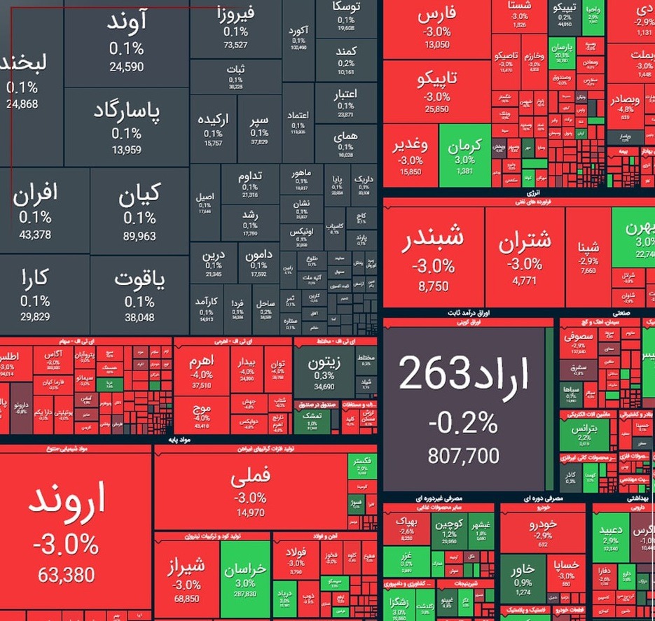 بورس+4+بهمن