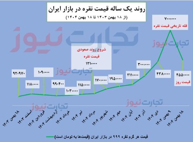 نقره