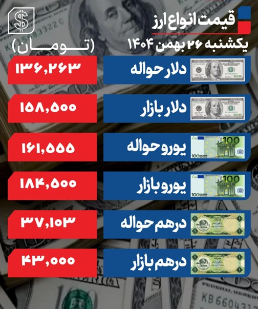 دلار