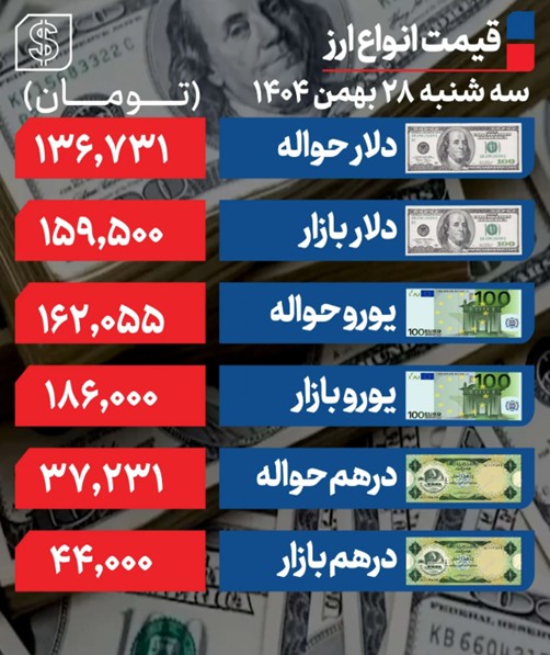 دلار