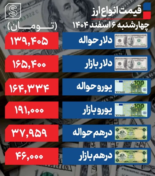 دلار