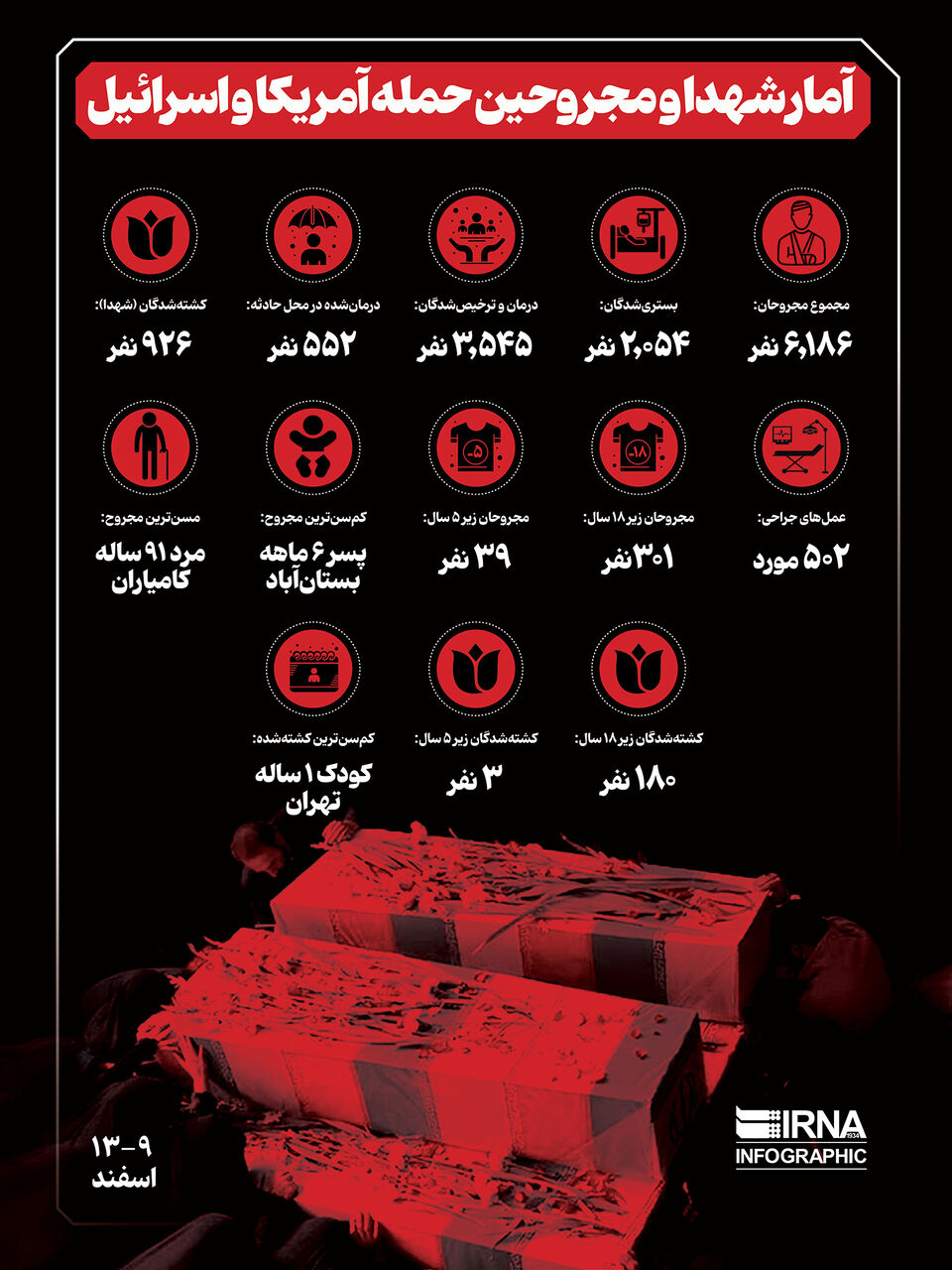 آمار+شهدا