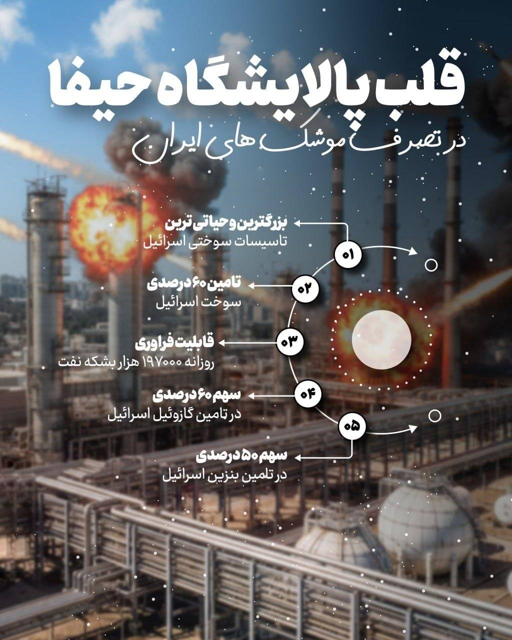 حیفا
