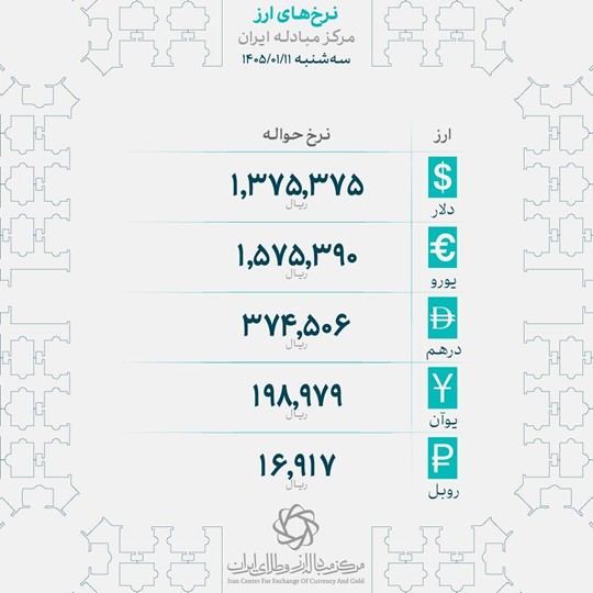 دلار