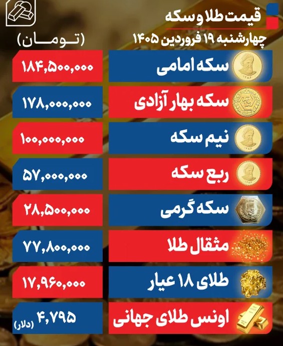 دلار