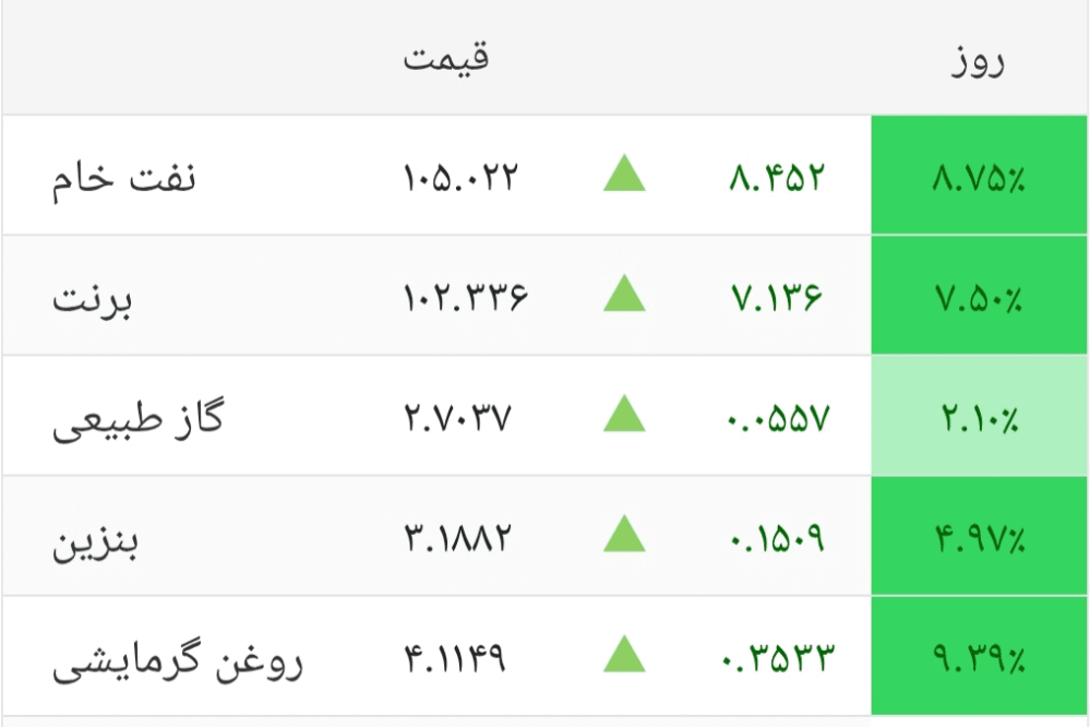 قیمت+نفت