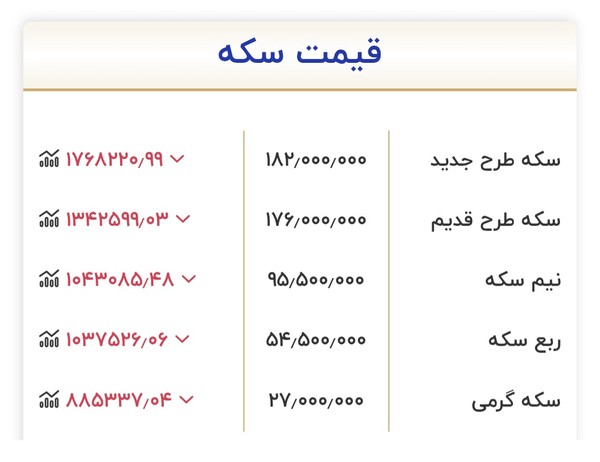 طلا