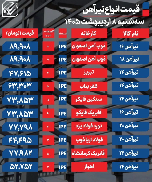 آهن