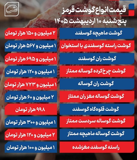 قیمت+گوشت