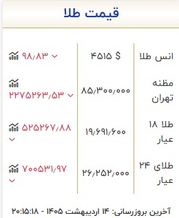قیمت+طلا