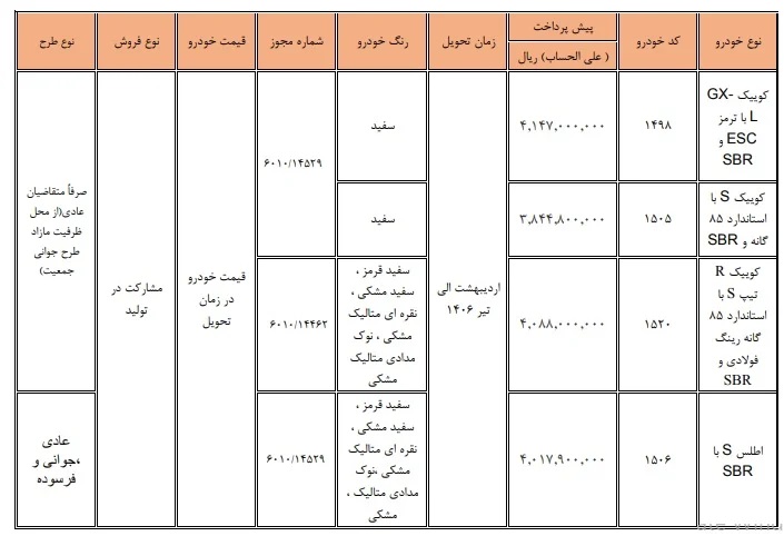 جدول+سایپا