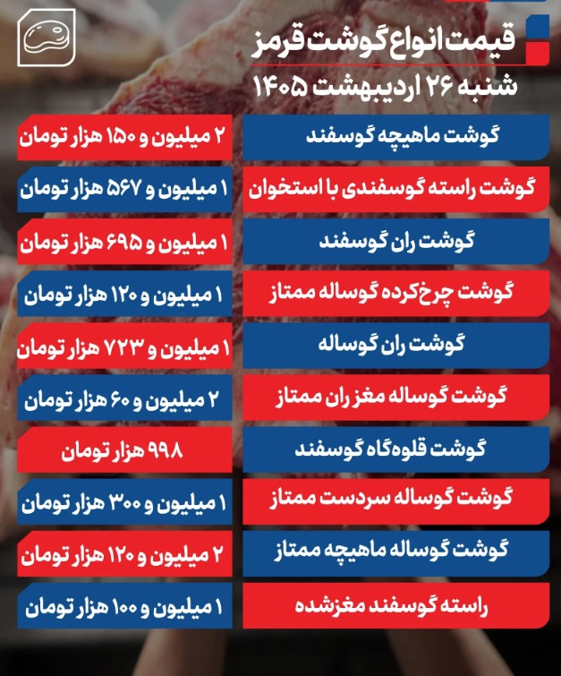 گوشت
