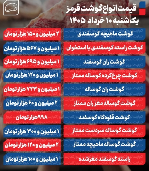 گوشت