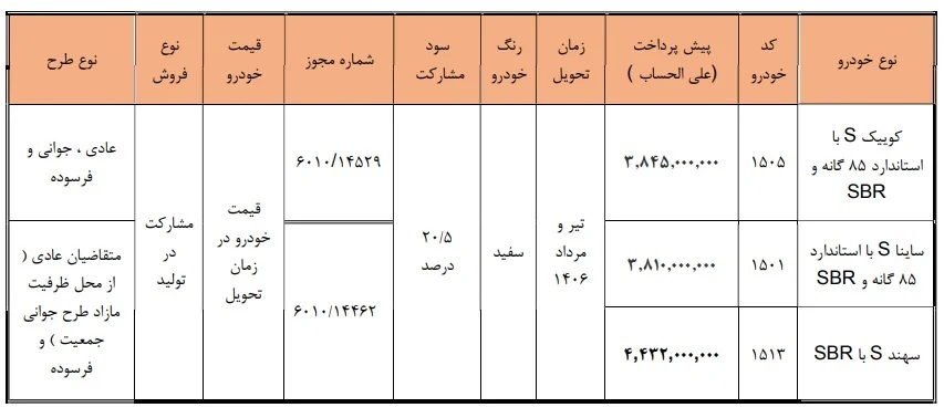 فروش+سایپا