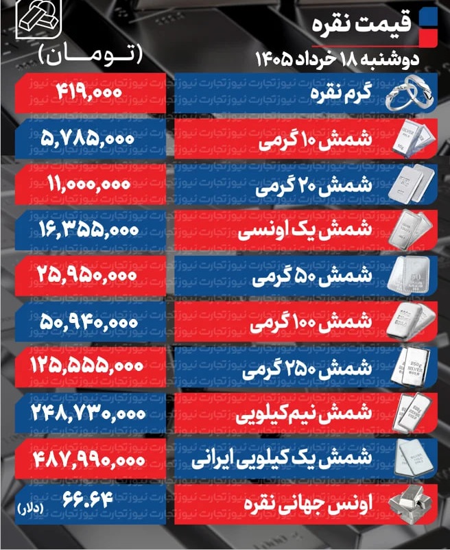 نقره