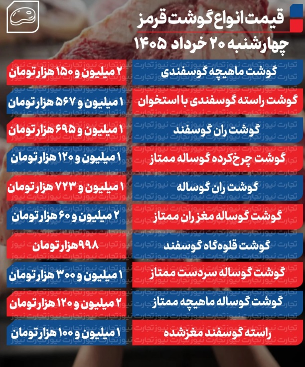 گوشت