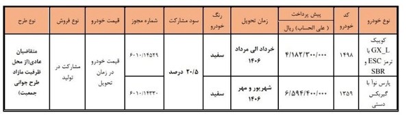 جدول+سایپا