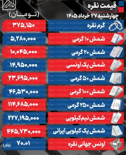 نقره