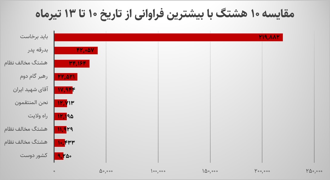 ی