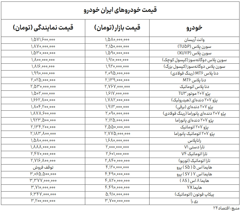 ایران+خودرو