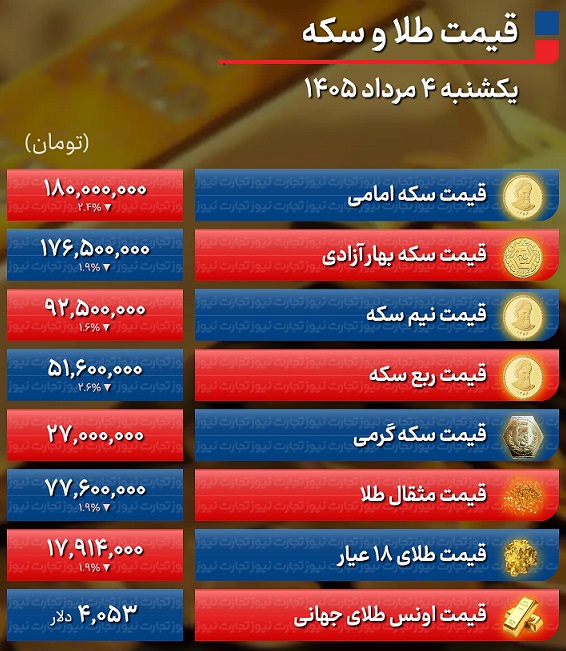 طلا