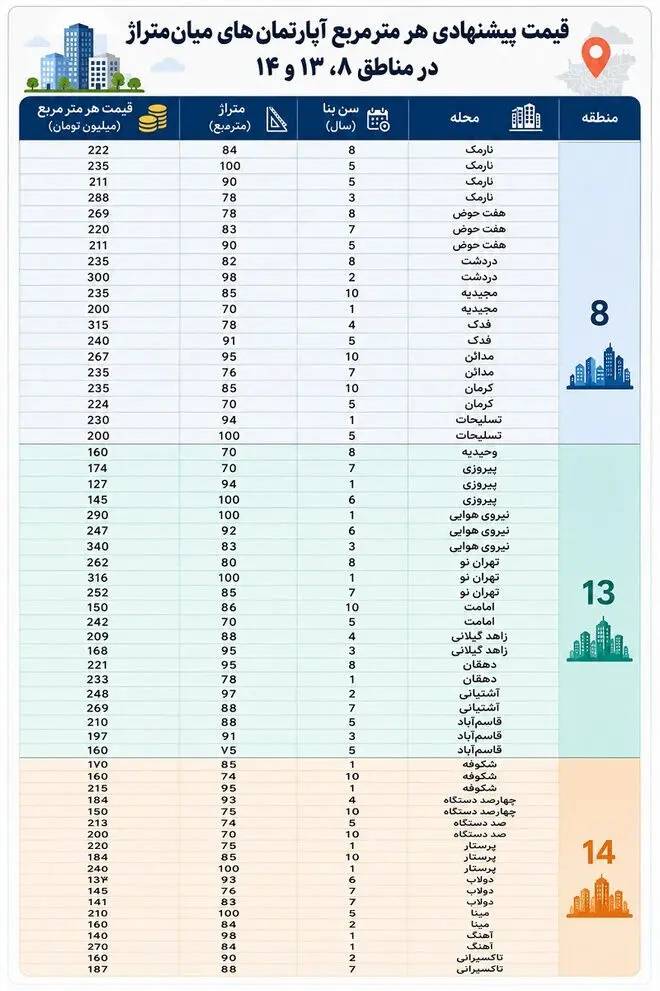 اپارتمان