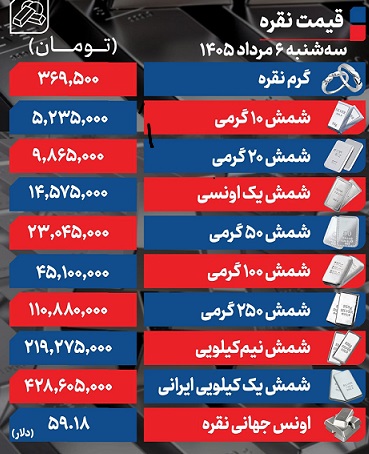 قیمت+نقره