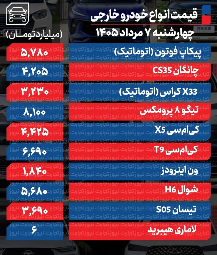 خودرو+خارجی