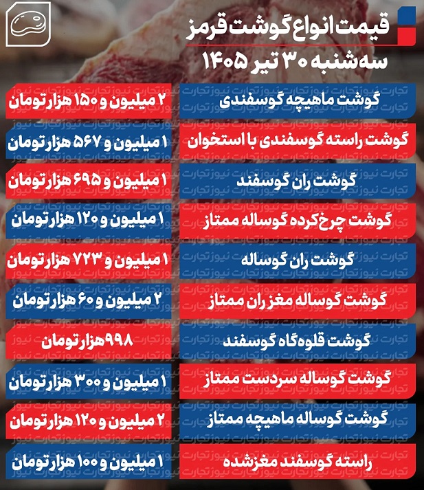 گوشت
