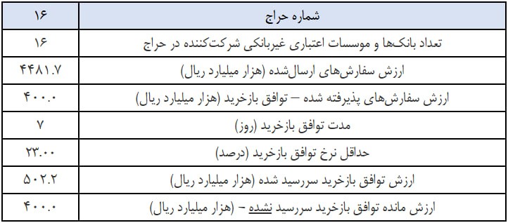 ی
