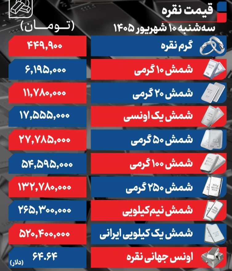 نقره