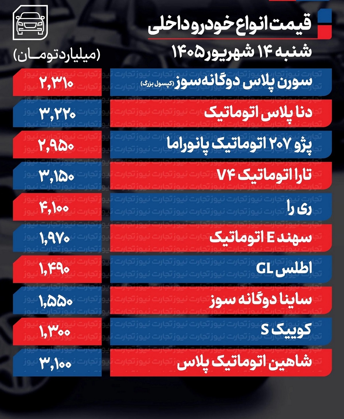 قیمت