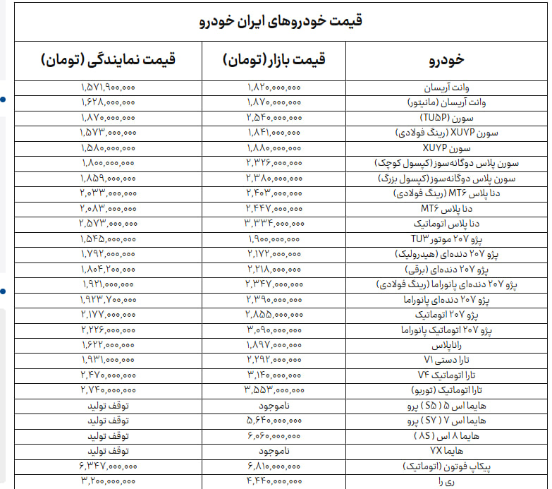 ایران+خودرو