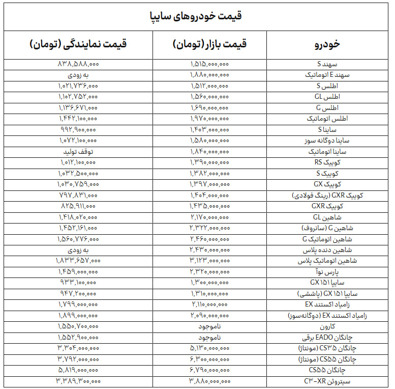 جدول+سایپا
